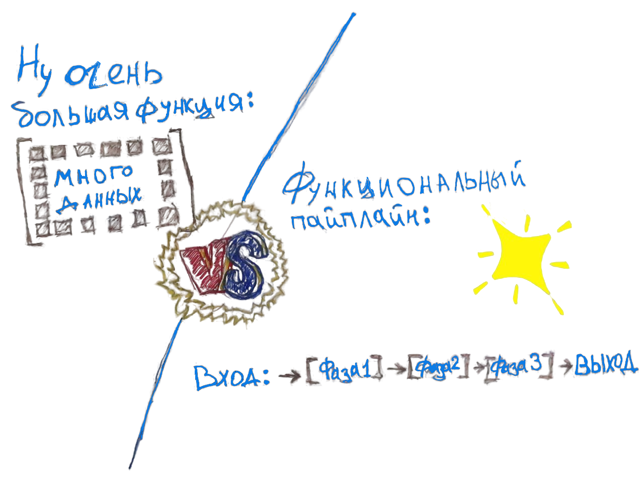 Архитектурный чек-лист: Функциональный пайплайн в Clojure